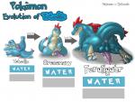 evolution of totodile